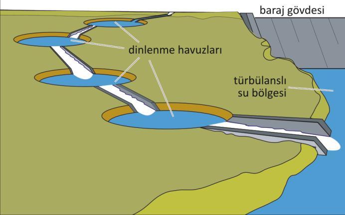 29 Şekil 3.