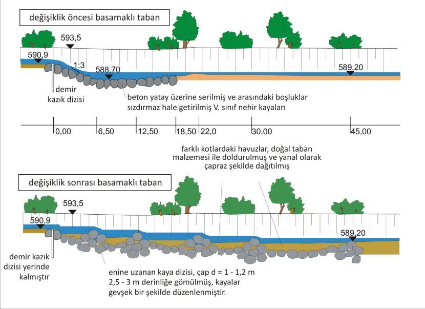 39 Akarsuyla ilgili bilgiler Akarsu: Mangfall Nehri, Bavyera Debi: MNQ = 1,16 m 3 /s MQ = 4,83 m 3 /s HQ 100 = 270 m 3 /s Sorumlu: Bağımsız Bavyera Eyaleti/ WWA Rosenheim Yapının tanıtımı MAXLMÜHLE