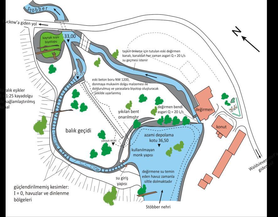 48 Akarsuyla ilgili bilgiler Akarsu: Stöbber Nehri, Brandenburg Debi: MNQ = 0,15 m 3 /s MQ = 0,37 m 3 /s MHQ = 0,88 m 3 /s Amacı: Değirmen bendi Düşü yüksekliği: h top = 3,30 m SEIFERT DEĞİRMENİ YAN