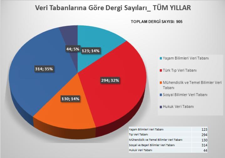 TR DİZİN-Veri