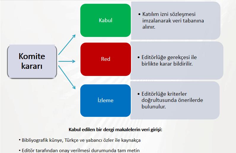 DERGİ