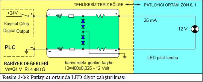 3.3 PATLAYICI ORTAMDA LED ÇALIŞTIRILMASI LED ler enerji depolamadıklarından pasif cihaz sayılır ve bu bakımdan patlayıcı ortamda çalıştırılmaları nispeten kolaydır.