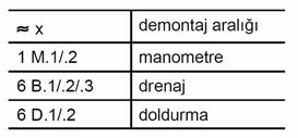 sabitleme elemanları Sabitleme