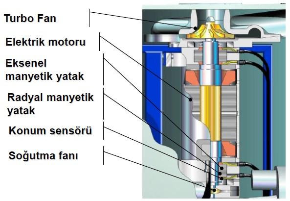 Şekil 3.