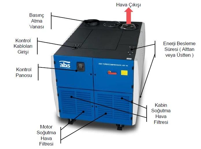 3.9 Yapılan Su Analiz Şekil 3.8. Yeni nesil manyetik yataklı turbo blower aksamları [6] 3.9.1.