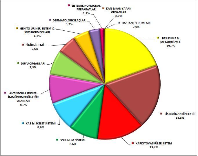 IMS in pazar datasının hesaplanma metodunu