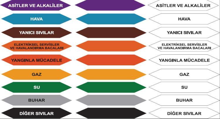 Boru ve kaplar üzerindeki işaretler Yasak Uyarı Sesli iletişim kuralları Zorunluluk El