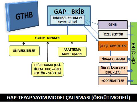 bazı revizeler işlenmiş ve model; Hukuksal, Mali-Finansal ve Teknik-Organizasyon yönünden değerlendirilmiş ve