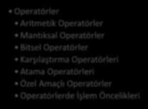 HEDEFLER İÇİNDEKİLER OPERATÖRLER Operatörler