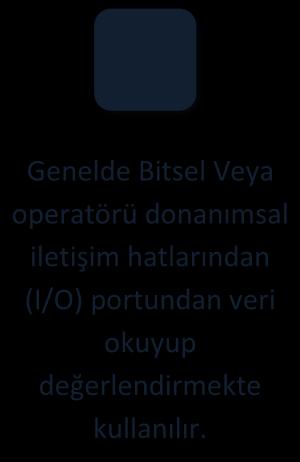 Özel bitsel VEYA( ^ ): İki operantla birlikte kullanılır. Bu operatör her iki oprant değerini Özel Bitsel Veya işlemine tabi tutar.