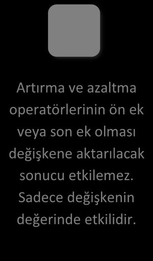 Artırma ve azaltma operatörlerinin ön ek veya son ek olması değişkene aktarılacak sonucu etkilemez.