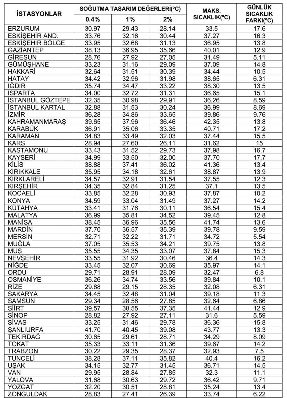 Azmi aktacir:sablon 25.01.2012 14:03 Page 8 Tablo 1.