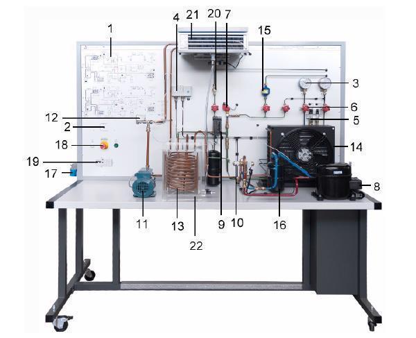 3. CİHAZ ve APARATLAR Isı pompası temel olarak kompresör, kondenser, genleşme vanasu ve evaporatör den oluşmaktadır. Deneyde, Şekil.