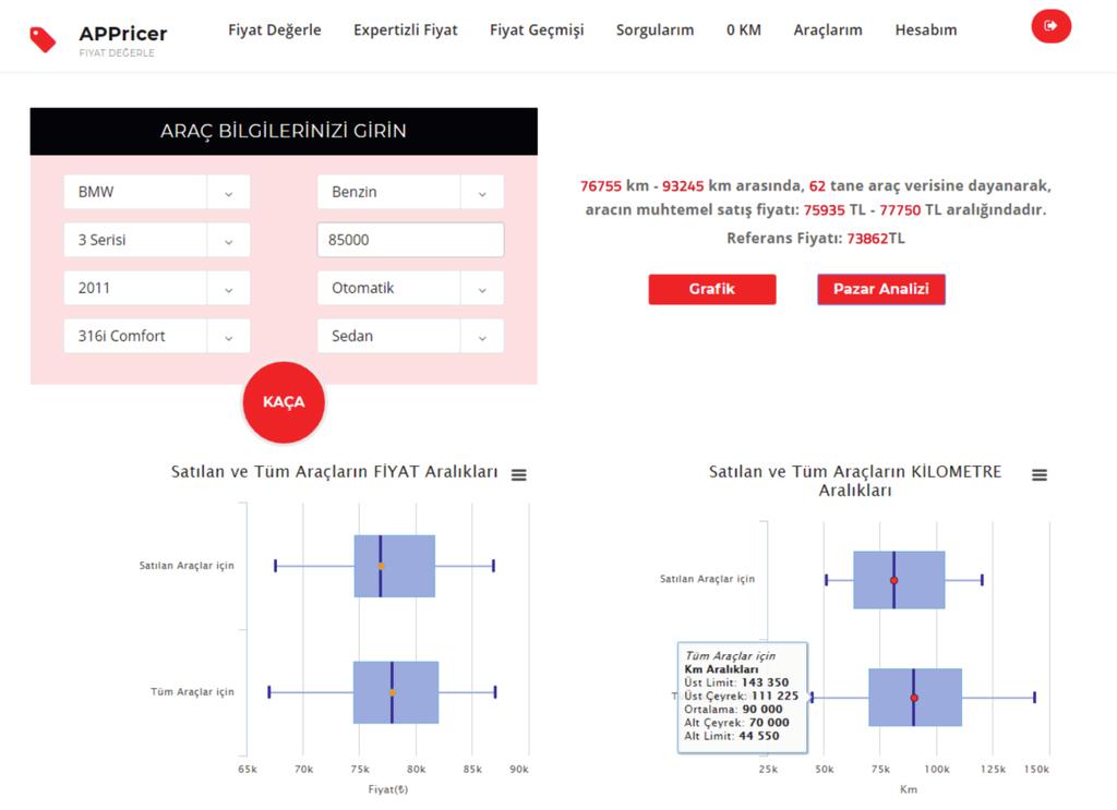 F yat Değerle F yat Değerle ekranında ﬁyatı sorgulanan araç