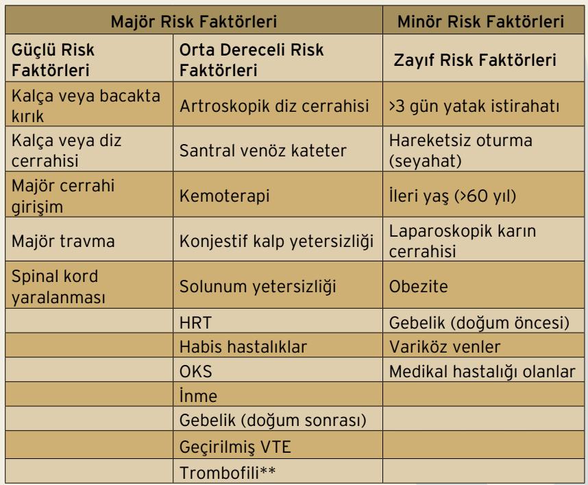 Kimlerde test etmeyelim?