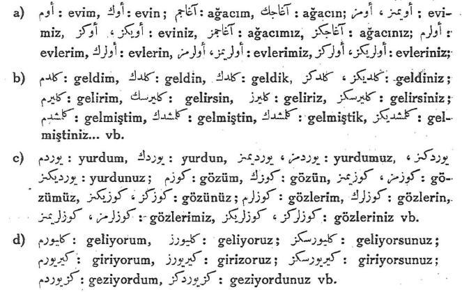 Osmanlı Türkçesi Ders Kitapları Üzerinde Karşılaştırmalı Bir Araştırma dersini alan Türk dili ve edebiyatı, tarih gibi bölümlerde önemli bir husustur.