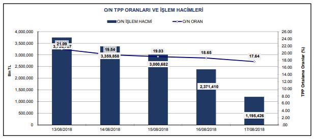 KATMR, 2018 yılı 2. çeyrek ana ortaklık net dönem karı geçen yılın aynı dönemine göre %20,4 düşüşle 2,7mn TL olarak gerçekleşmiştir.