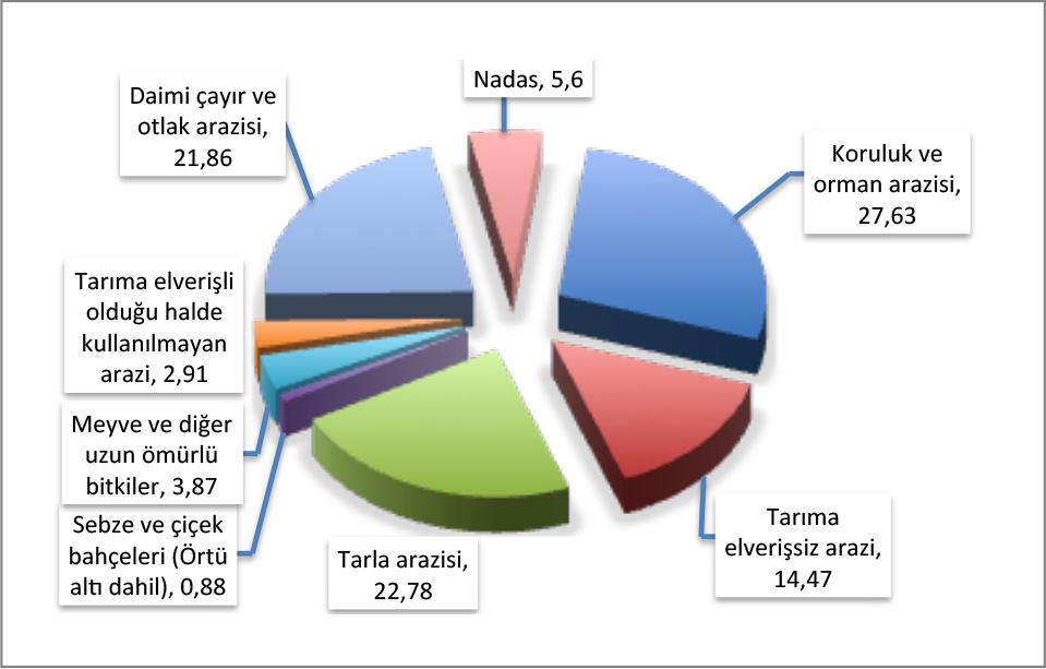 Yayınevi 8. Çiftçinin eğitimi 9.