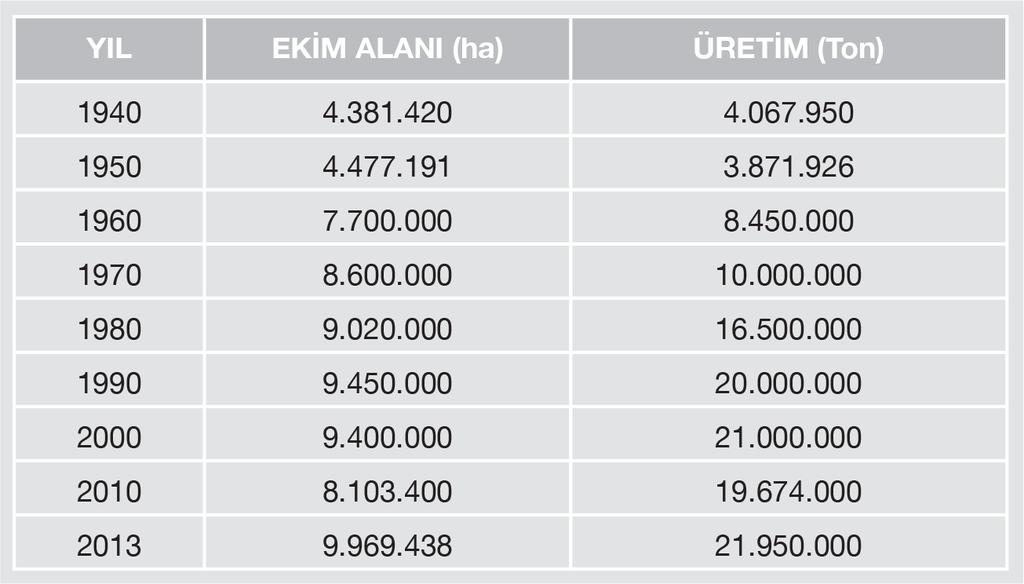 Yayınevi A. TAHILLAR 1. Buğday: TARIM RNLERİ VE YETİŞME KOŞULLARI Kurak-yarı kurak iklim Bölgeleri nin tipik tarım ürünü olan buğday ülkemizde de en fazla üretimi yapılan tarım ürünüdür.