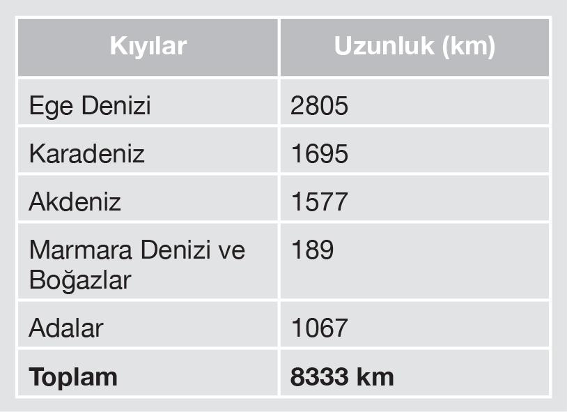 B. ÖZEL KONUM KP Türkiye Coğrafyası Dünya üzerinde yer alan bir alanın veya noktanın kendine özgü coğrafi özelliklerine özel konum adı verilir.