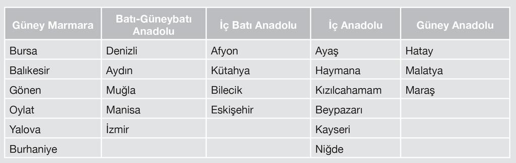 Kaplıca suları romatizma, deri ve iç hastalıkların tedavisinde kullanılmaktadır. Ayrıca yeraltından çıkan bazı kaynaklar içinde erimiş halde bulunan mineraller nedeniyle içmek için değerlendirilir.