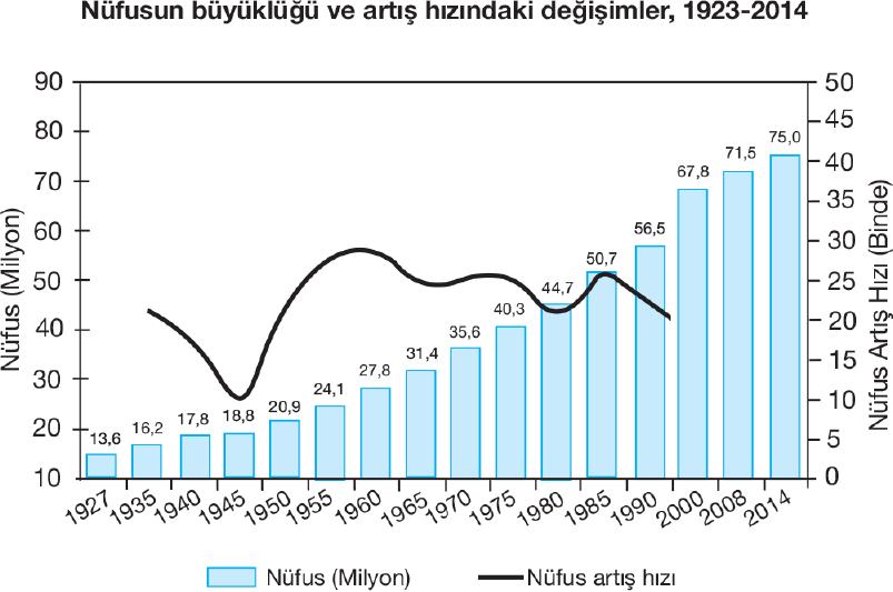 Yayınevi 7. I. İşsizliğin artması II. Tüketimin artması III. Kişi başına düşen gelirin azalması IV.