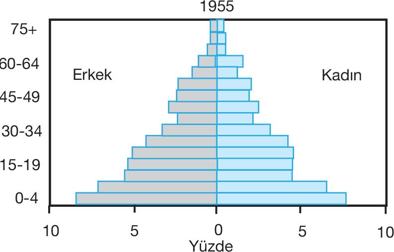 Yayınevi 9. Türkiye de nüfusun eğitim durumu ile ilgili olarak aşağıda vreilenlerden hangisi doğrudur? A) lkenin doğu yarısında eğitim seviyesi daha yüksektir. B) Okur yazar oranı %90 ı aşmıştır.