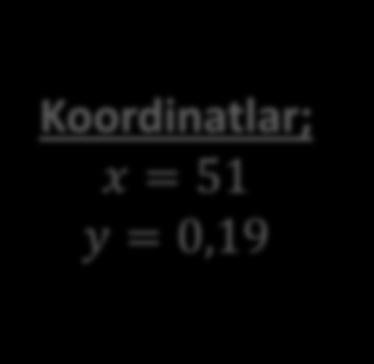 Pinyon ve Çarkın Kaydırma