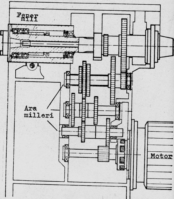 Freze Tezgahında Hareket İletim Mekanizması Motordan alınan hareket ara miller üzerine monte edilmiş silindirik dişliler vasıtasıyla fener miline iletilir.