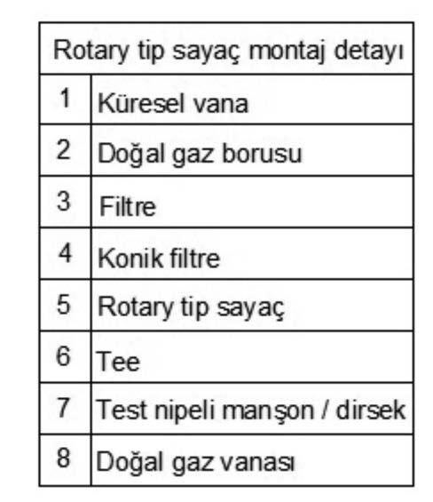 5.3. Regülatör ve Emniyet Tertibatı Gaz teslim noktası çıkış basıncının, çalışma basıncından büyük olduğu durumlarda, TS EN 334+A1, TS EN 88-1, TS EN 88-2, TS 10624 standartlarına uygun bir regülatör