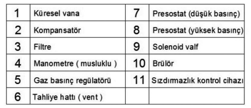 7.3.4. Q B 1200 kw ve düz regülatör kullanılması durumunda gaz kontrol hattı ayrıntısı Şekil-40 da gösterildiği gibi olmalıdır. Alt ve üst havalandırmaların her ikisi de tabii veya cebri yapılabilir.