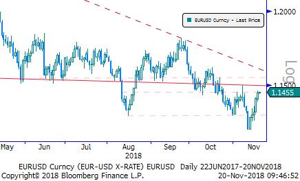 Eur/Usd & Altın Eur/Usd: Trump ın önceki gün yaptığı gümrük tarifleri konusunda olumlu gelişmeler olabilir açıklaması sonrası küresel piyasalarda oluşan iyimserlik ikinci gününü tamamladı.