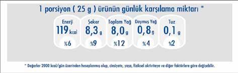 Şekil 3. Günlük Karşılama Miktarı (*) (*) Türk Gıda Kodeksi Etiketleme Yönetmeliği 29.12.2011 tarih ve 28157 (3.