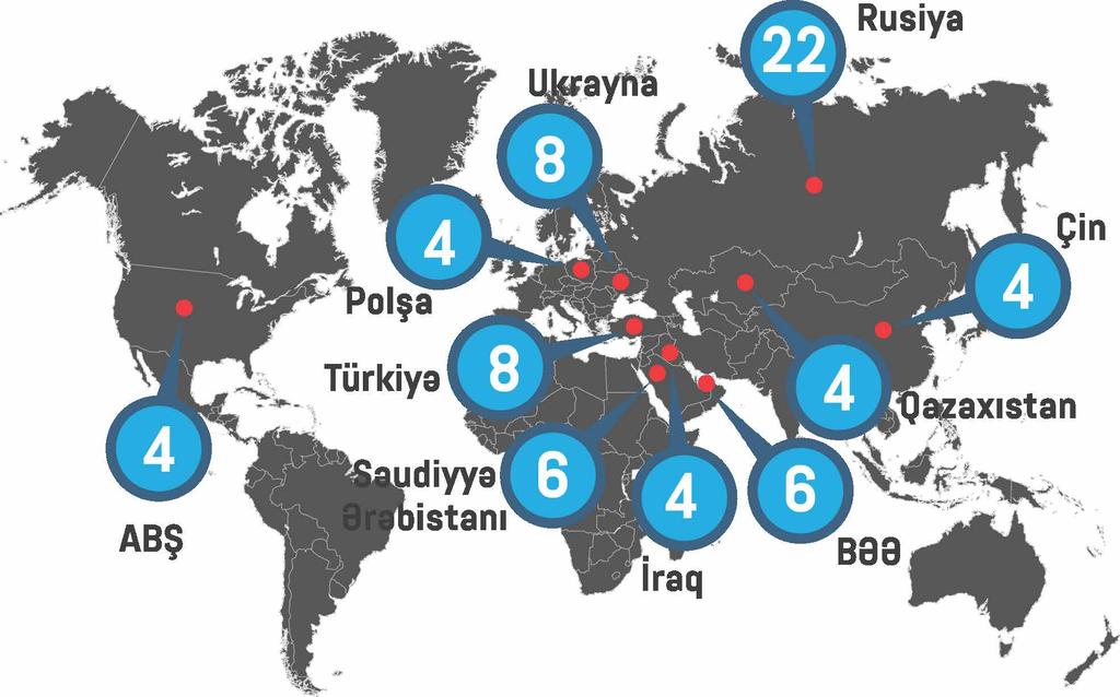 2018-ci ilin yanvar ayında Azexport.az portalına daxil olan ixrac sifarişlərinin ölkələr üzrə bölgüsü (%) Mənbə: Azexport.