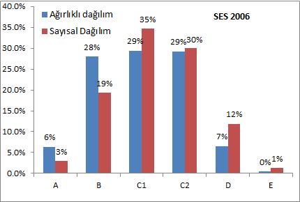 Endeksi (A=100) Not: 2006