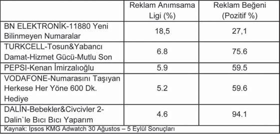 karşılığında tanıtılması faaliyetleri olarak açıklanabilir.