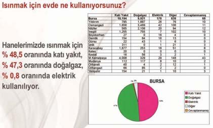 ayın dosyası / makale 4. 50x70 afişler hastane, sağlık ocağı, okul, kamuya açık alanlar, doğalgaz abonelik merkezlerinde asıldı. 5. Şehrin muhtelif yerlerinde bu görsellerin ilanı yapıldı.