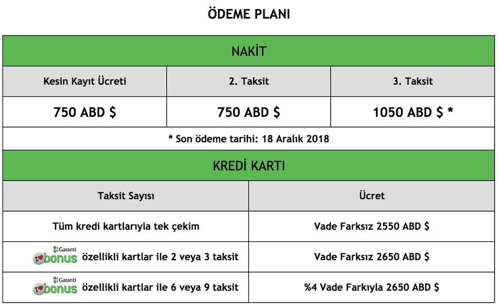 Nasıl ödeyebilirim? Nakit ya da kredi kartı? Türk Lirası ile ödeme yapılırken, ödeme yapılan günün Garanti Bankası satış kuru dikkate alınır. Ödeme yaptım ve seyahate katılamadım?