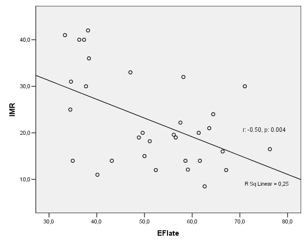 After Successful Reperfusion of ST-Elevation