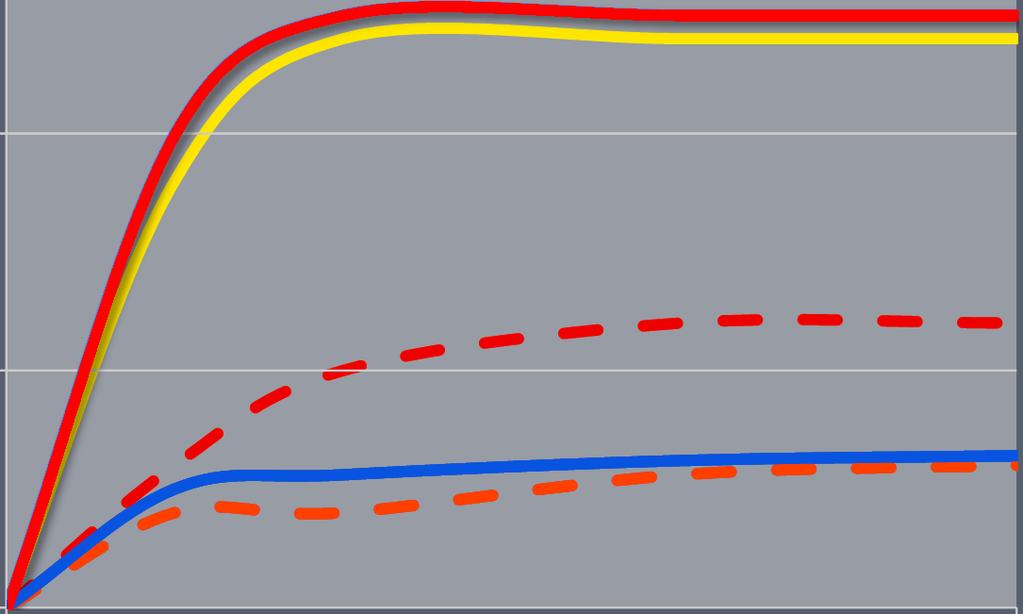 ISIS-2 Control arm (No reperfusion) TMPG 0/1 & WLR > 2 mm