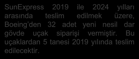 Türkiye ve Almanya arasında yapılan charter uçuşlarda