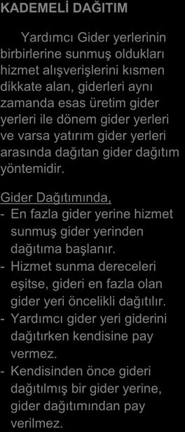 gider yerleri ile dönem gider yerleri ve varsa yatırım gider yerleri arasında dağıtan gider dağıtım yöntemidir.