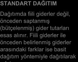 karşılıklı olarak sürekli git-gel turları halinde gider payı vermek suretiyle dağıtılacak gider toplamlarına ulaşan ve sonra bu toplamları