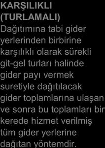 KADEMELİ DAĞITIM Yardımcı Gider yerlerinin birbirlerine sunmuş oldukları hizmet alışverişlerini kısmen dikkate alan, giderleri aynı zamanda