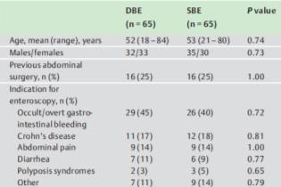 Competing interests: None Domagk D, et al. Endoscopy 2011; 43(6): 472-476 Domagk D, et al. Endoscopy 2011; 43(6): 472-476 Am J Gastroenterol 2010; 105:575 581; Double-vs.