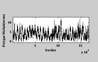 Weibull dağılımı için bu metodların çoğunda, parametre tahmincisi analiti olara ifade edilemez. Yani tahminler, bazı iterasyon adımlardan sonra bulunabilir. Ayrıca (Genç vd.