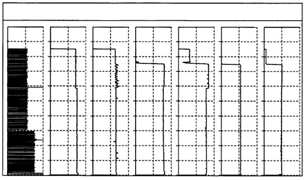Delgi ve Enjeksiyon İşlemleri gerçekleşip gerçekleşmediğini bir log şeklinde verebilmekte, ve bu ölçümler elektronik olarak kaydedilebilmektedir. Bu loglardan bir örnek Şek. 4.3 te gösterilmektedir.