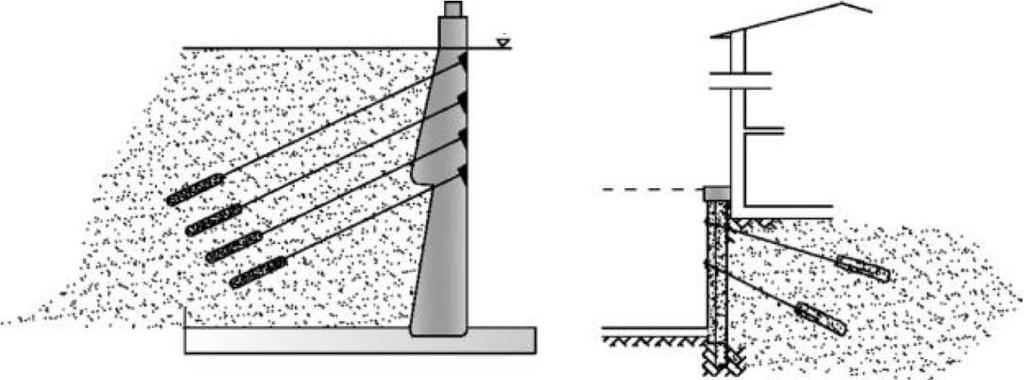 İstinat Yapılarındaki Uygulamalar Garassino (1983) tarafından rapor edilen bir vakada ise mevcut bir binanın sınırında yapılan 8.5 m lik bir kazı, 0.