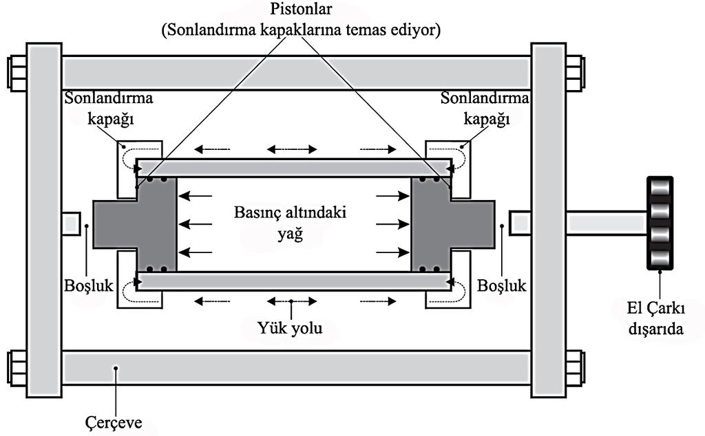 Şekil 3. Kapalı Uç Konumu 3. TEORİK ALTYAPI 3.1.