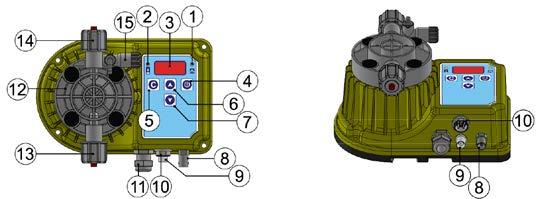 4.2 Dijital Model Pompa Açıklamalar Dijital modellerde pompa kapasiteleri üzerlerindeki butonlar kullanılarak parametrelerden kolayca ayarlana bilmektedir.